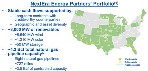 nextera energy partners dividend